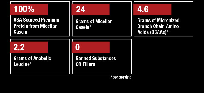 100% USA Sourced Premium Protein from Micellar Casein. 48 Grams of Micellar Casein. 10 Grams of Micronized Branch Chain Amino Acids (BCAAs). 4.5 Grams of Anabolic Leucine. 0 Banned Substances or Fillers.