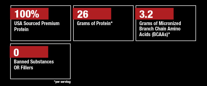 100% Pure USA Sourced Premium Protein. 52 Grams of Protein. 9.3 Grams of Micronized Branch Chain Amino Acids (BCAAs). 0 Banned Substances or Fillers.