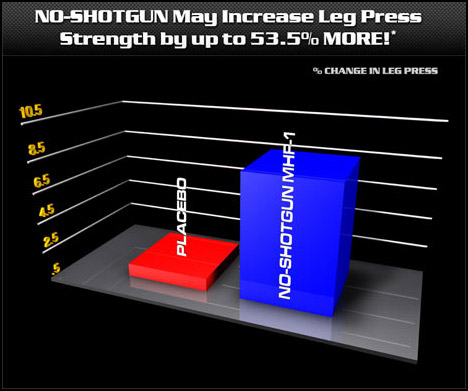 NO Shotgun MHF-1 by VPX at Bodybuilding.com - Lowest Prices on NO ...