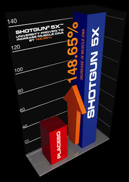 SHOTGUN 5X