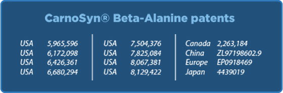 CarnoSyn Beta-Alanine Patents