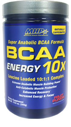 Anabolic energy coupons