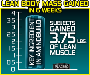 gains-chart
