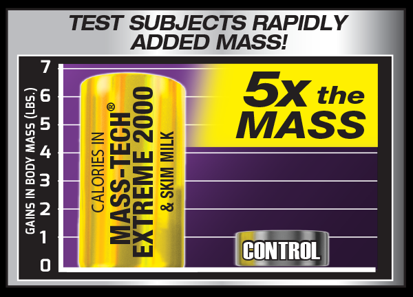 Test Subjects Rapidly Added Mass!