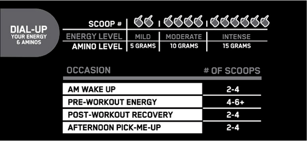 Dial Up Your Energy Chart
