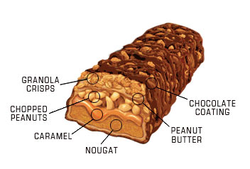 Titan Bar