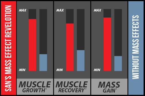 SAN Mass Effect Revolution. Muscle Growth. Muscle Gain. Muscle Mass.