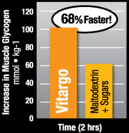 muscle glycogen resynthesis rate muscle glycogen resynthesis rate