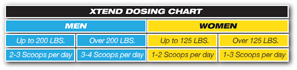 Xtend Dosing Chart