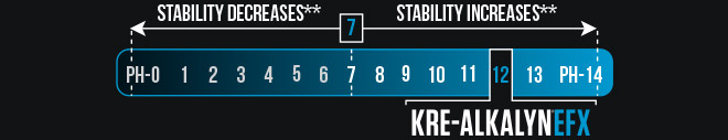 Karbolyn graph