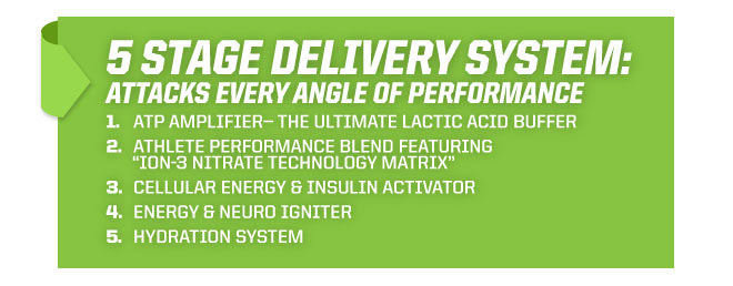 5 Stage Delivery System: Attacks every angle of performance - 1. ATP Amplifier - The ultimate lactic acid buffer. 2. Athlete Performance Blend featuring 'ION-3 Nitrate Technology Matrix.' 3. Cellular energy & insulin activator. 4. Energy & neuro igniter. 5. Hydration system.