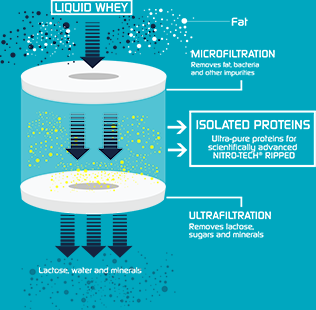 Multi-Phase Filtration Technology