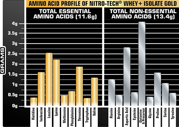 Chart graphic