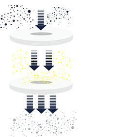 Filtration Process