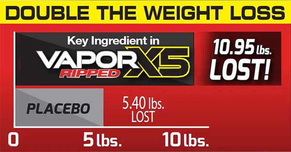 Double The Weight Loss. Key Ingredient in VaporX5 Ripped Weight Loss Chart