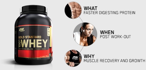 What: Faster Digesting Protein. When: Post Workout. Why: Muscle Recovery and Growth.